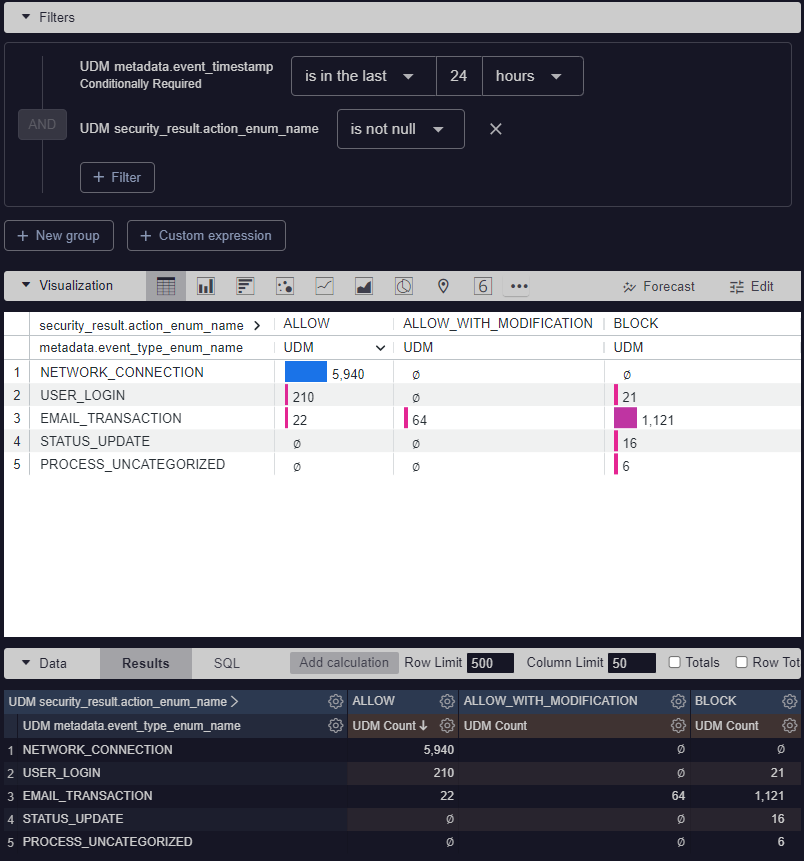 Opciones de configuración para el eje de una tabla de datos