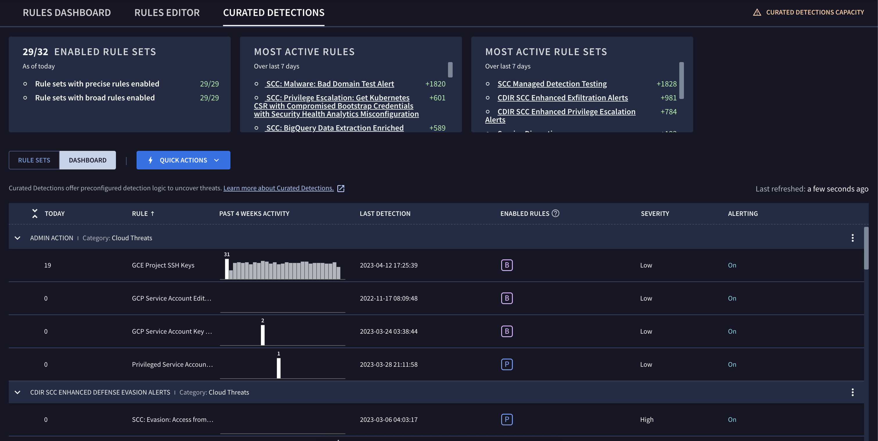 Curated Detections