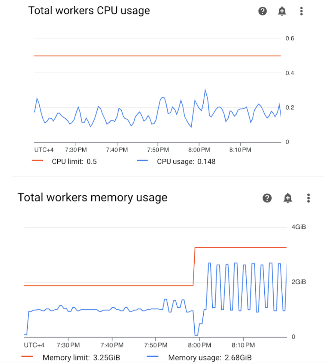 Worker CPU and memory usage metrics