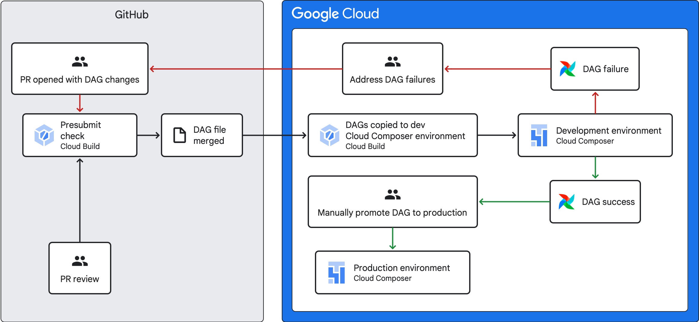 Option to disable plugin cloud sync - Studio Features - Developer Forum