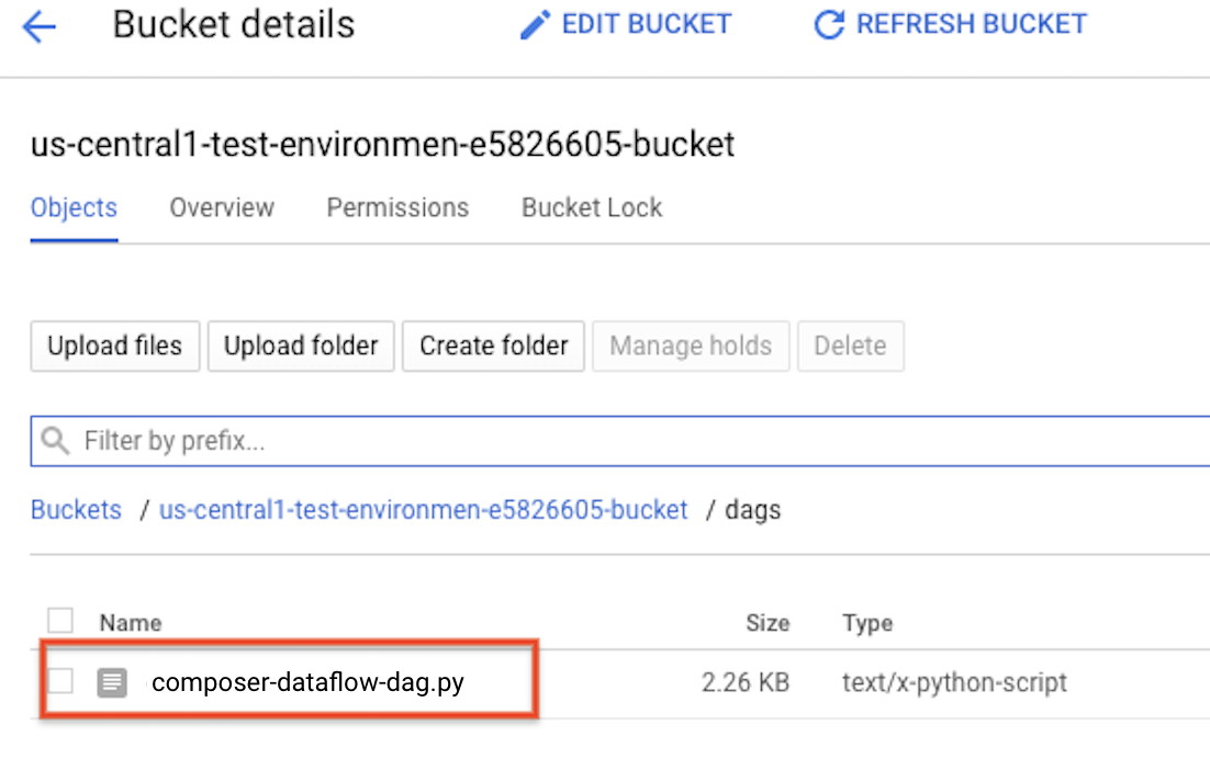 Le dossier DAGs de votre environnement contient votre DAG