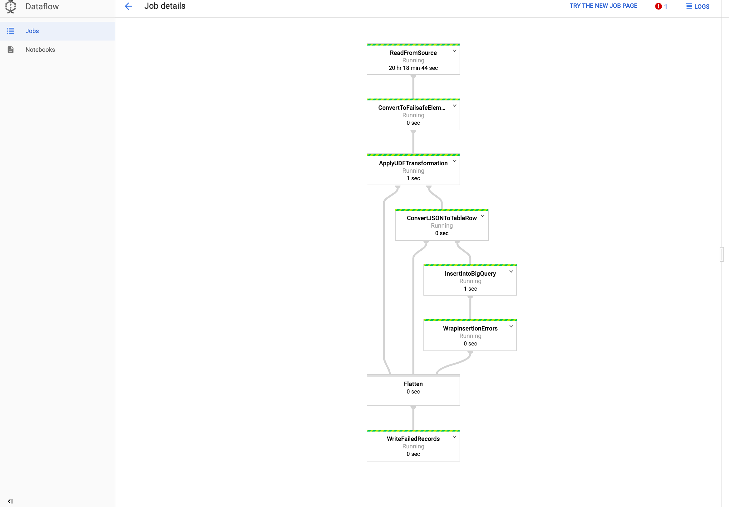 visualizzare tutti i dettagli del job