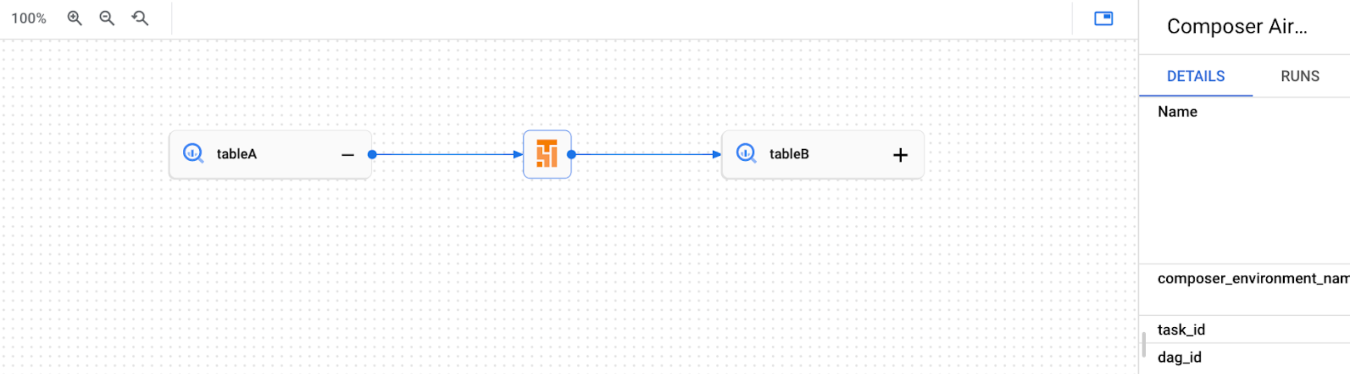 Esempio di grafico della struttura in Dataplex UI.