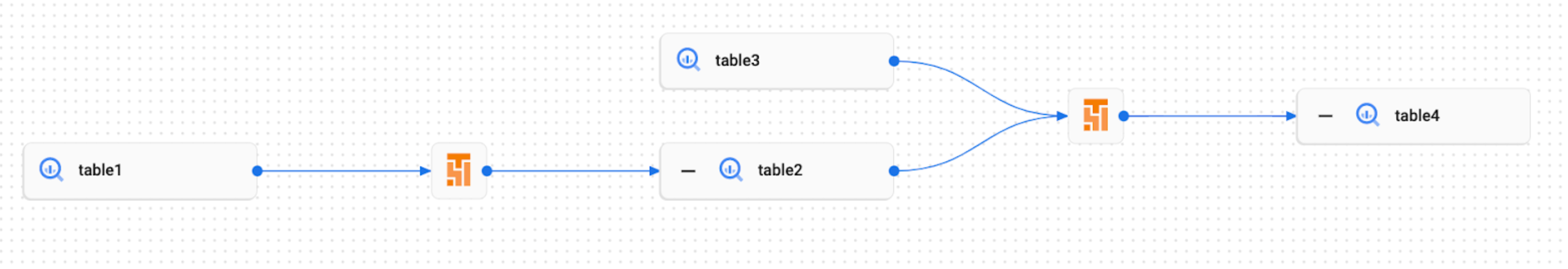 Exemplo de gráfico de linhagem para eventos personalizados na interface do Dataplex.