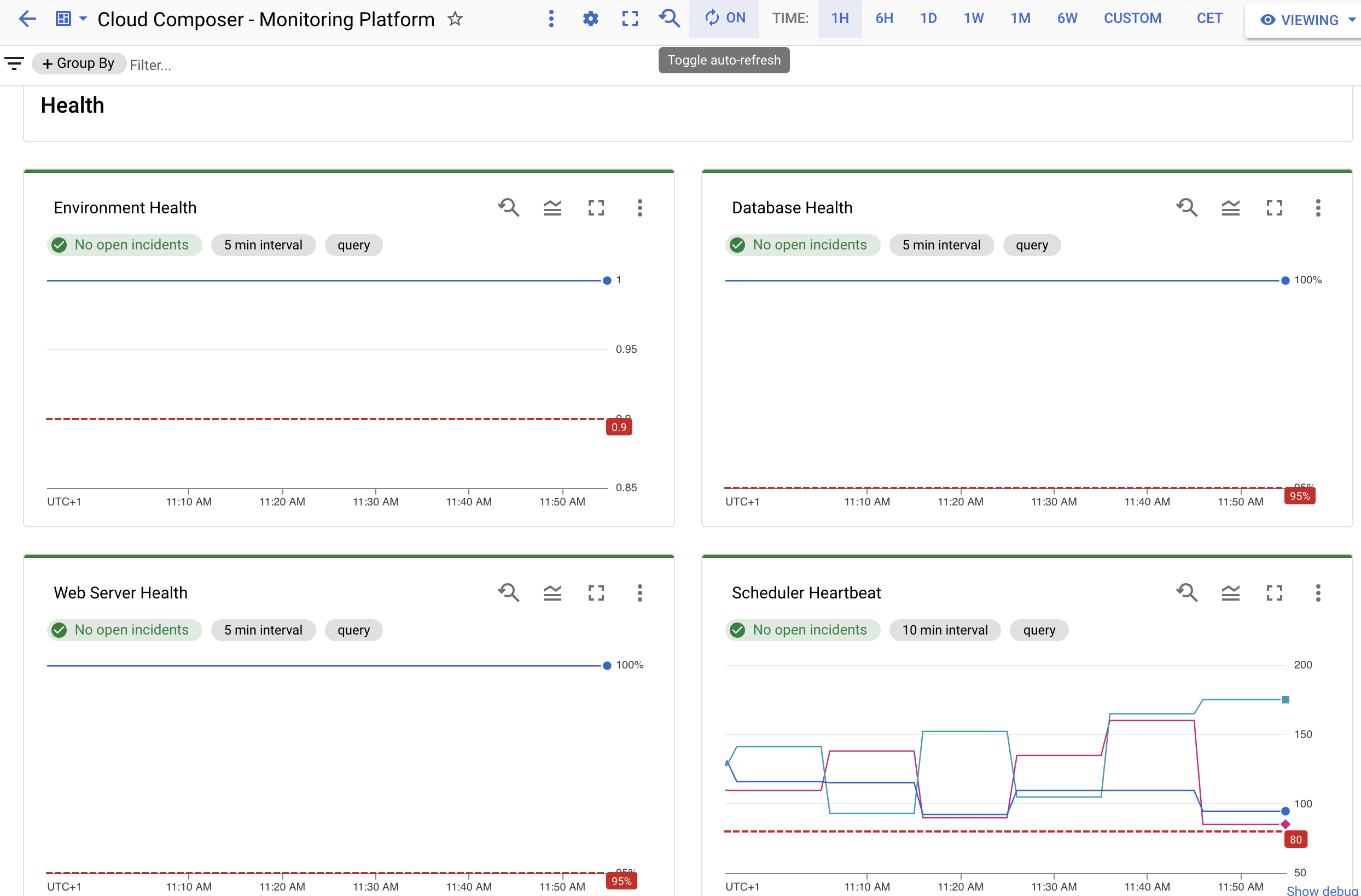 Screenshot des Monitoring-Dashboards mit den Werten „Environment Health“, „Database Health“, „Webserver Health“ und „Schedule Heartbeat“
