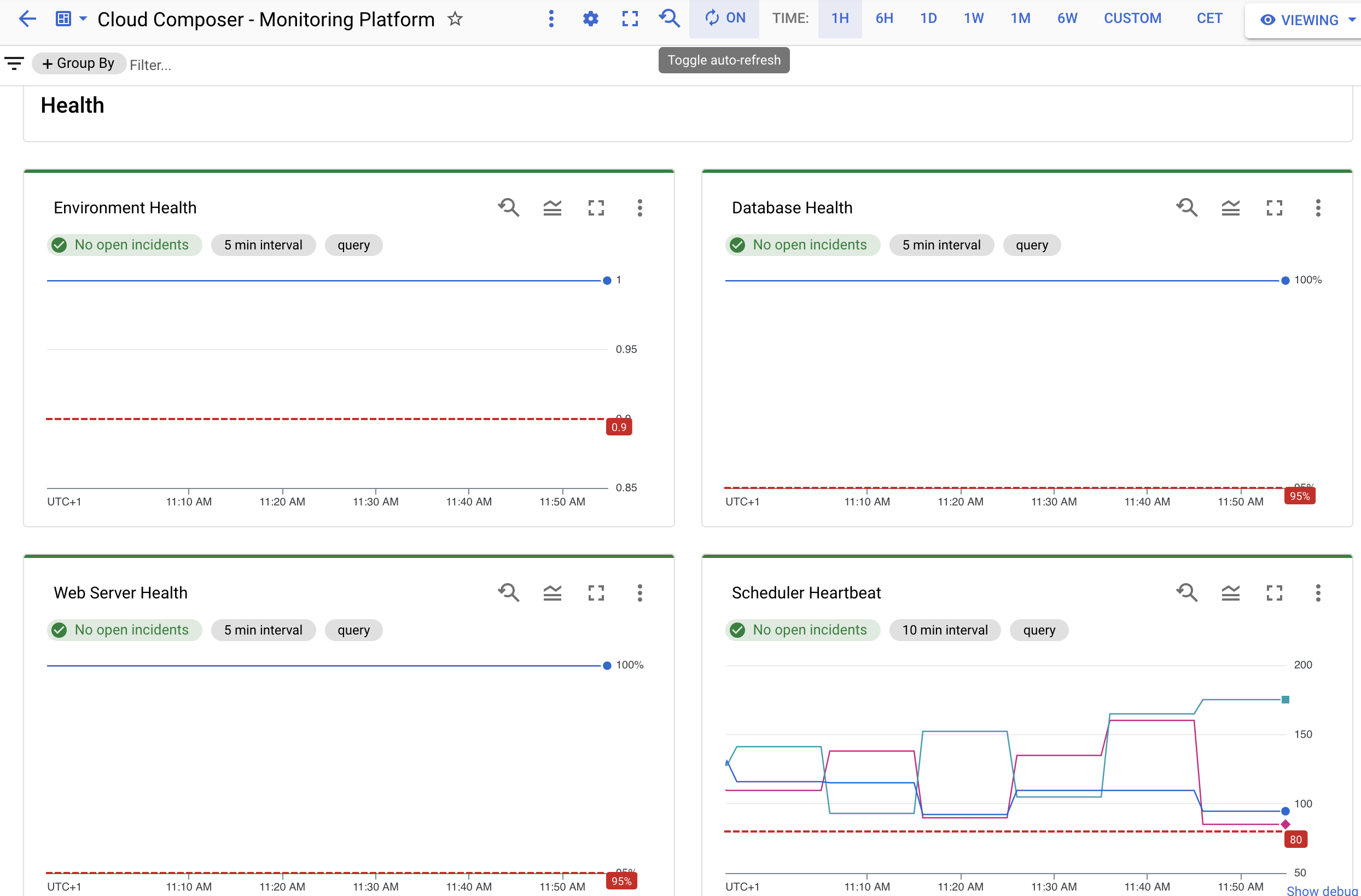 Screenshot des Monitoring-Dashboards mit den Status „Umgebung“, „Datenbank“, „Webserver“ und „Scheduler-Heartbeat“