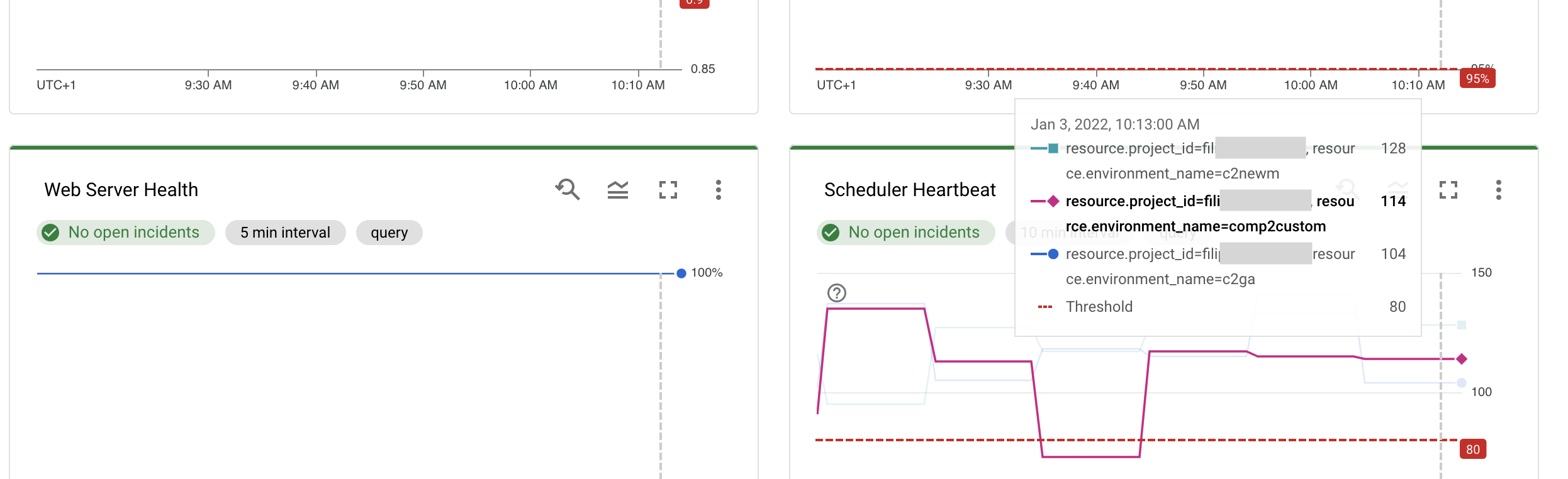 Screenshot des Monitoring-Dashboards mit dem Pop-up, das angezeigt wird, wenn Sie den Mauszeiger auf eine Linie bewegen. Das Pop-up enthält vier Ressourcen, von denen eine der Linie entspricht.