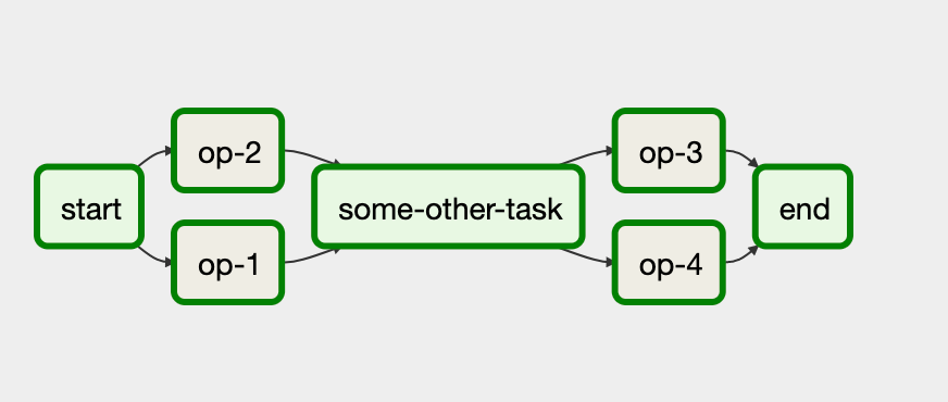 Dag のタスクをグループ化する Cloud Composer Google Cloud