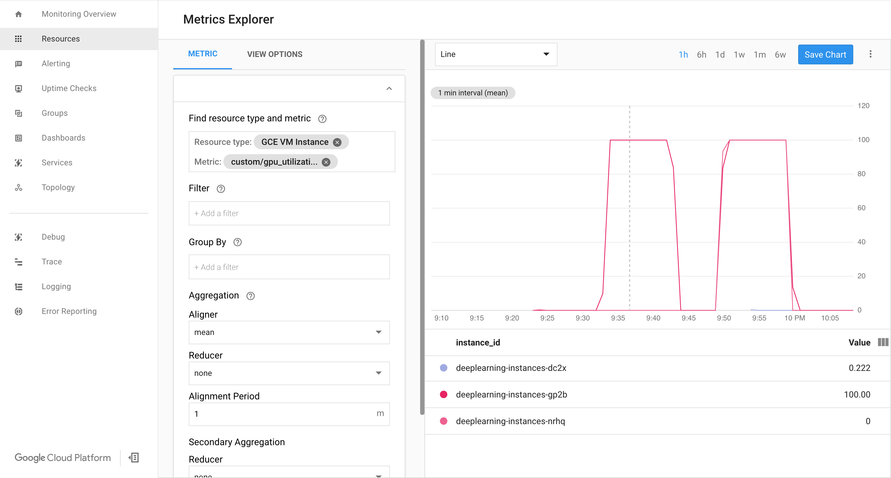 Autoscaling in cluster.