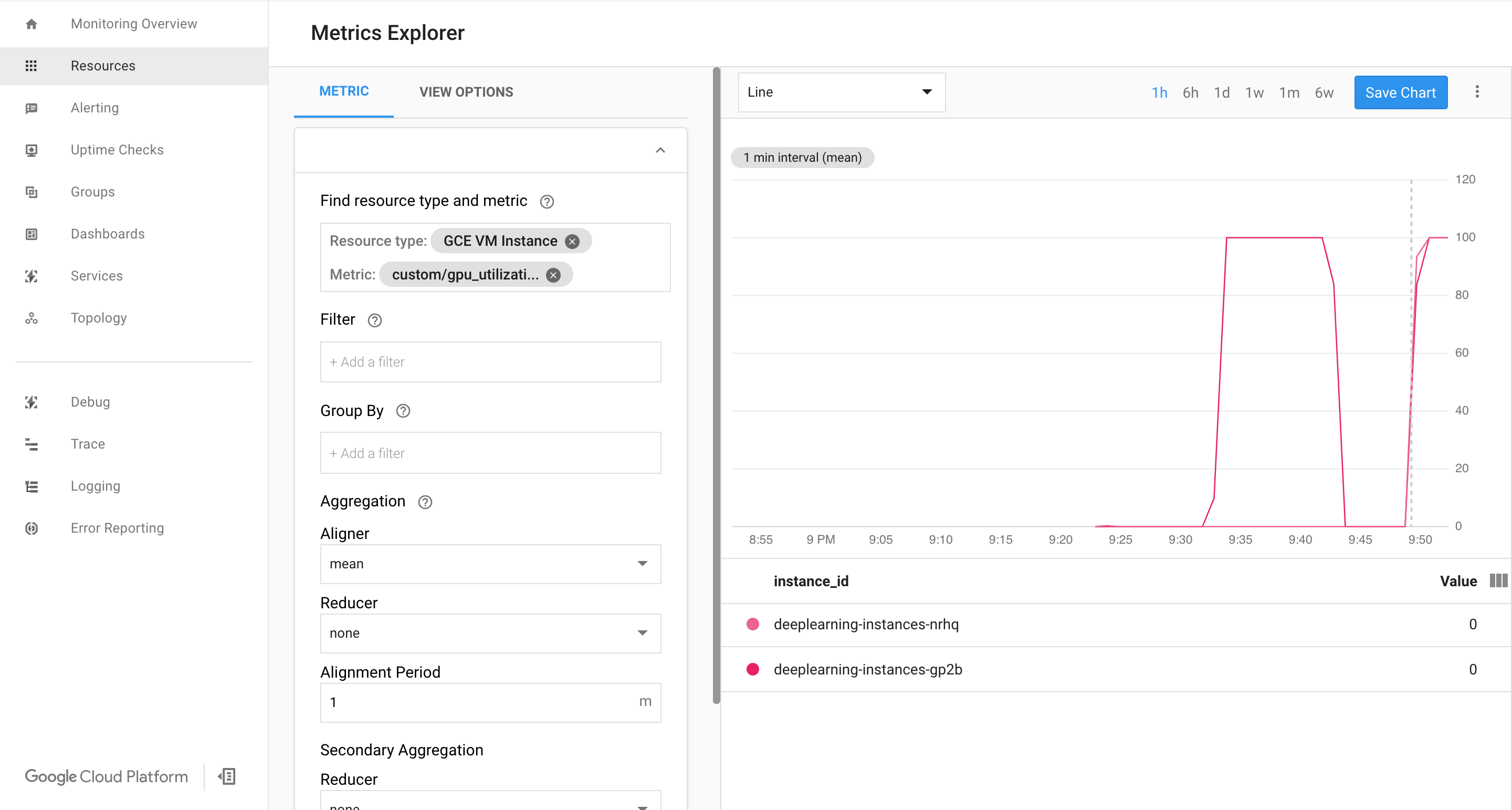 Monitoring en cours d'exécution