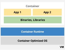 Apps in containers.