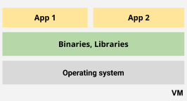 Aplicativos em execução em diferentes versões da mesma biblioteca.