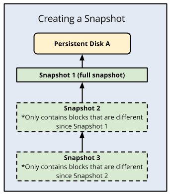Como criar um snapshot