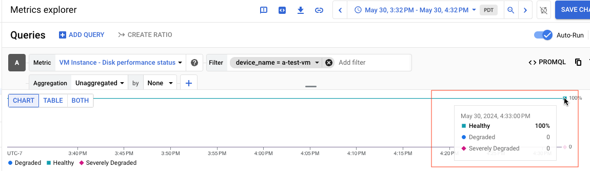 screenshot yang menampilkan diagram dengan status disk yang Baik