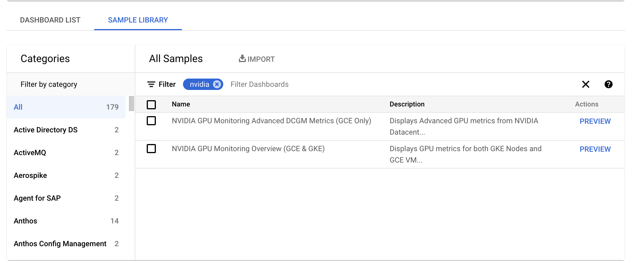 Painéis do Cloud Monitoring