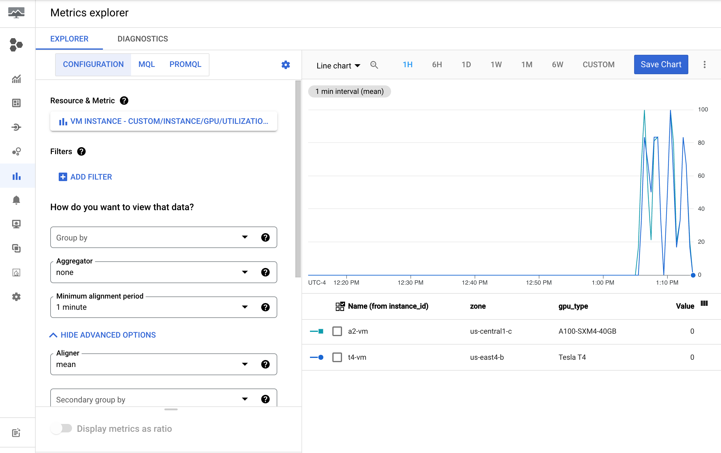 Inizializzazione di Cloud Monitoring.