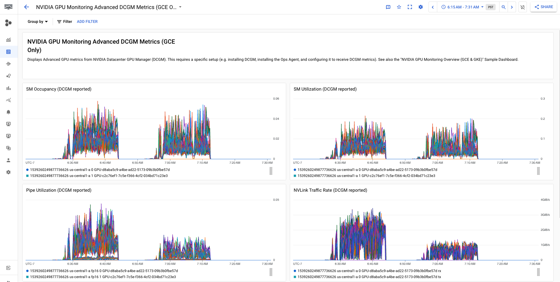 Cloud Monitoring (DCGM)