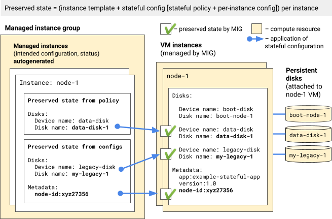 Stato preservato generato dalla configurazione stateful applicata.