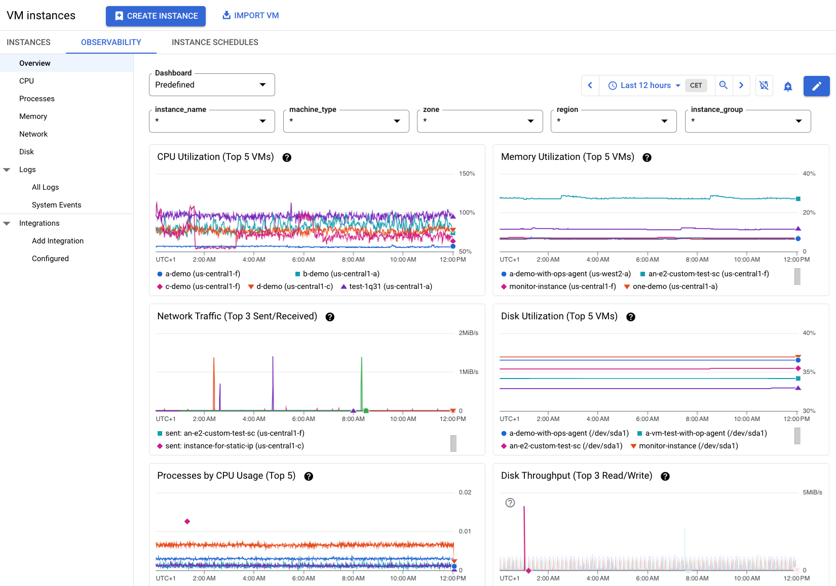 Multiple VM
 instances with the Ops Agent installed.