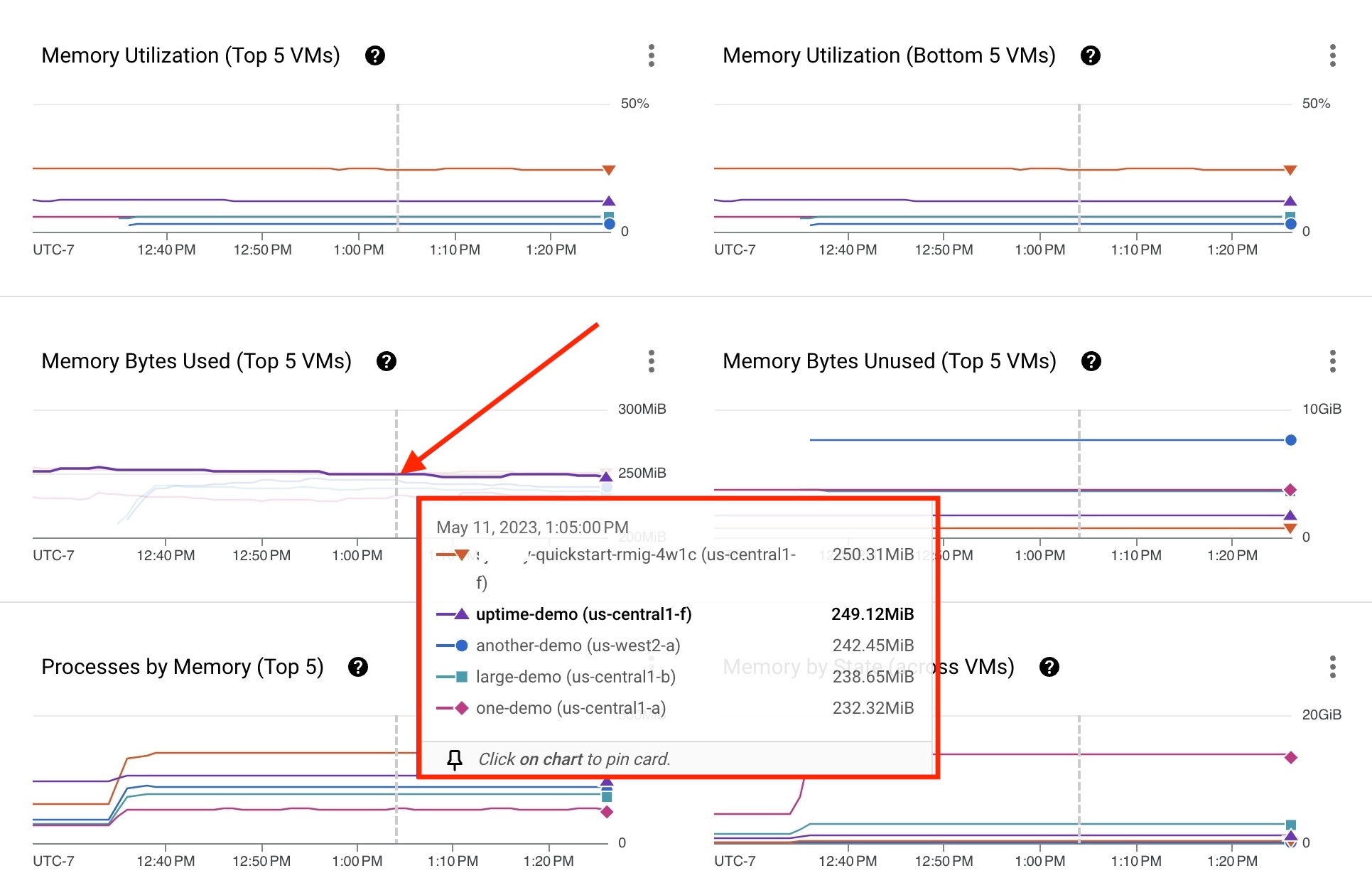 Garis grafik merepresentasikan VM. Klik untuk mempelajari lebih lanjut informasi tentang VM tertentu.