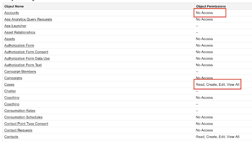 Accounts and their level of permissions or access is shown.