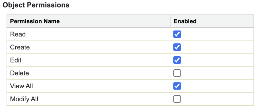 object permissions checkbox display