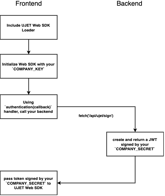 Installation workflow