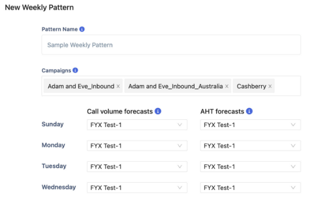 New weekly pattern display