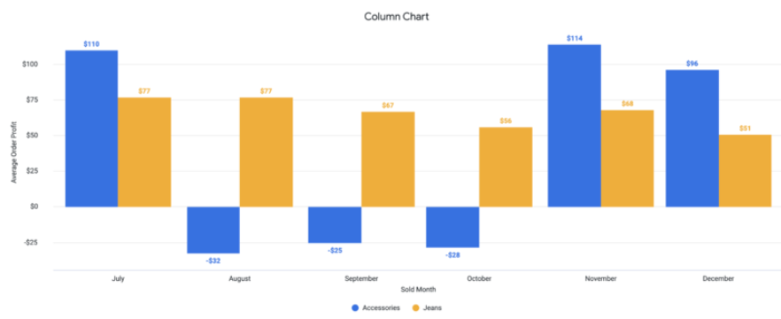An example column chart.