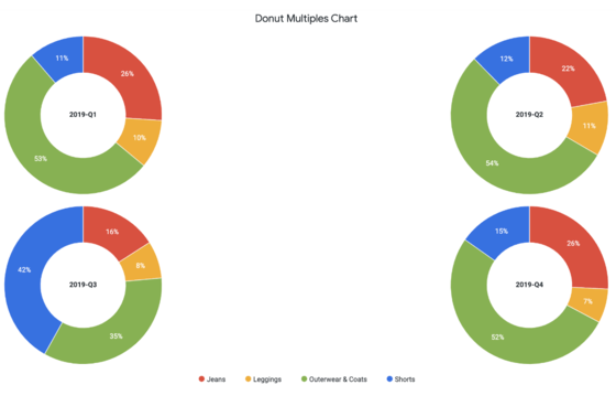 An example donut multiples chart.