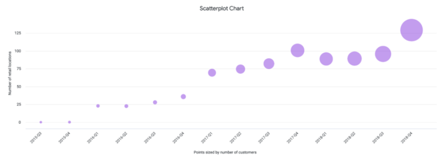 An example scatterplot chart.