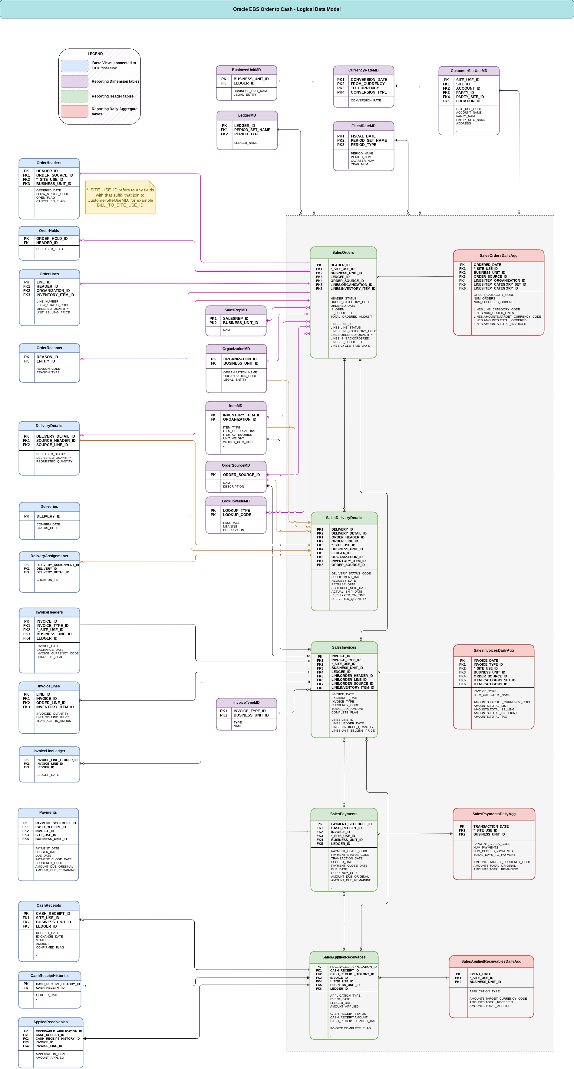 Oracle EBS ERD