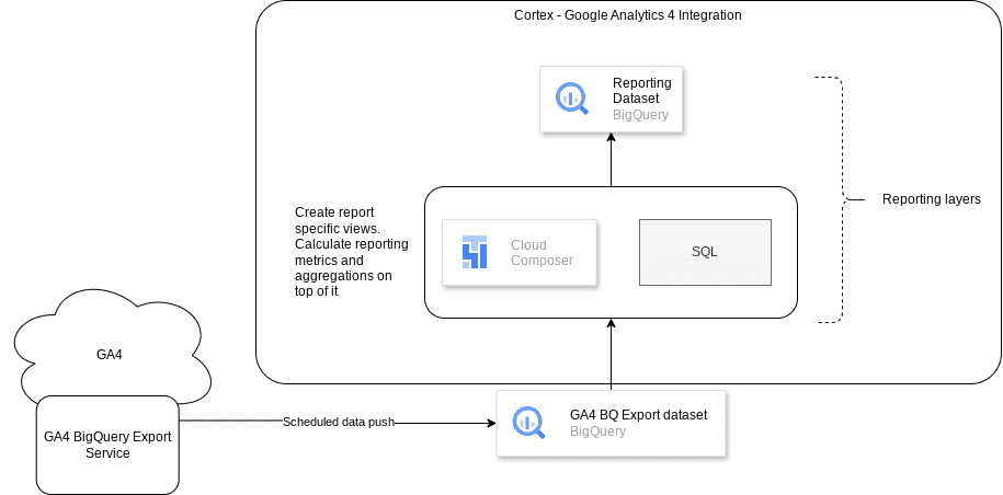 GA4 data source