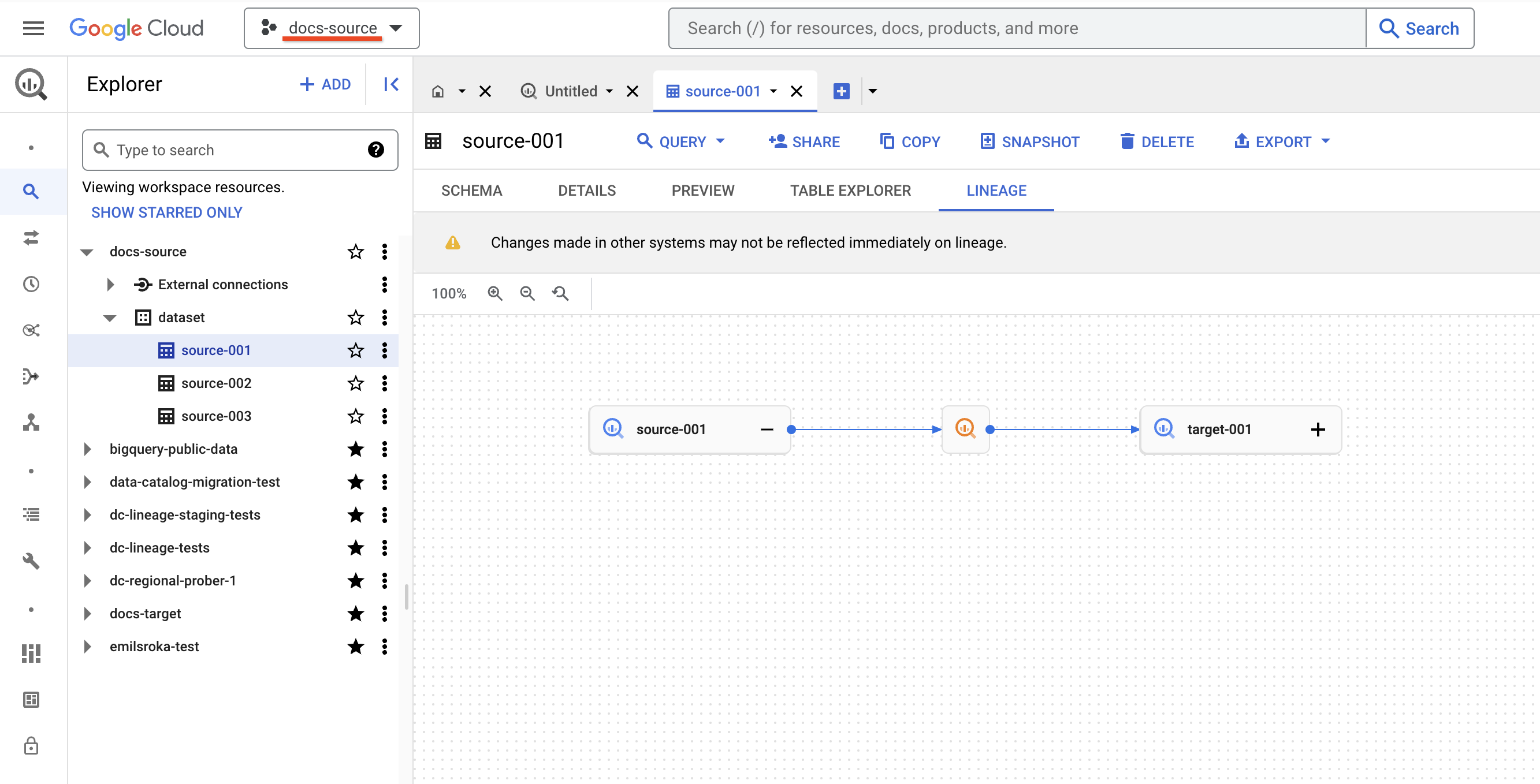 The BigQuery UI shows the data lineage for a
    dataset called source-001, which is in a project called docs-source.