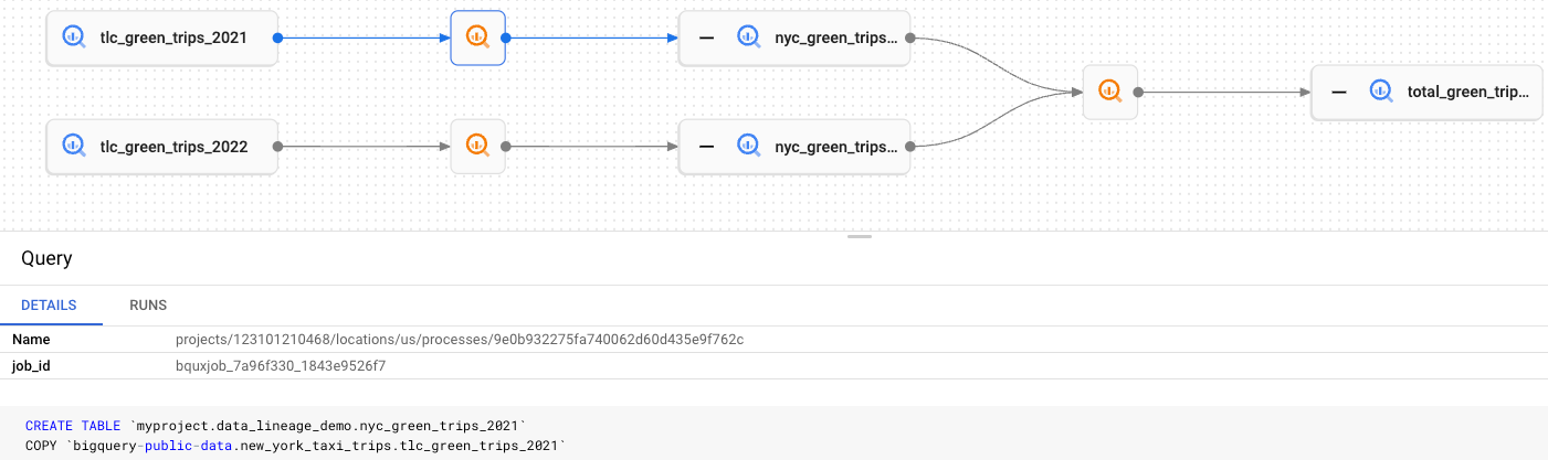 Uma captura de tela da tabela nyc_green_trips_2021 intermediária com o painel de detalhes fixado na parte de baixo.