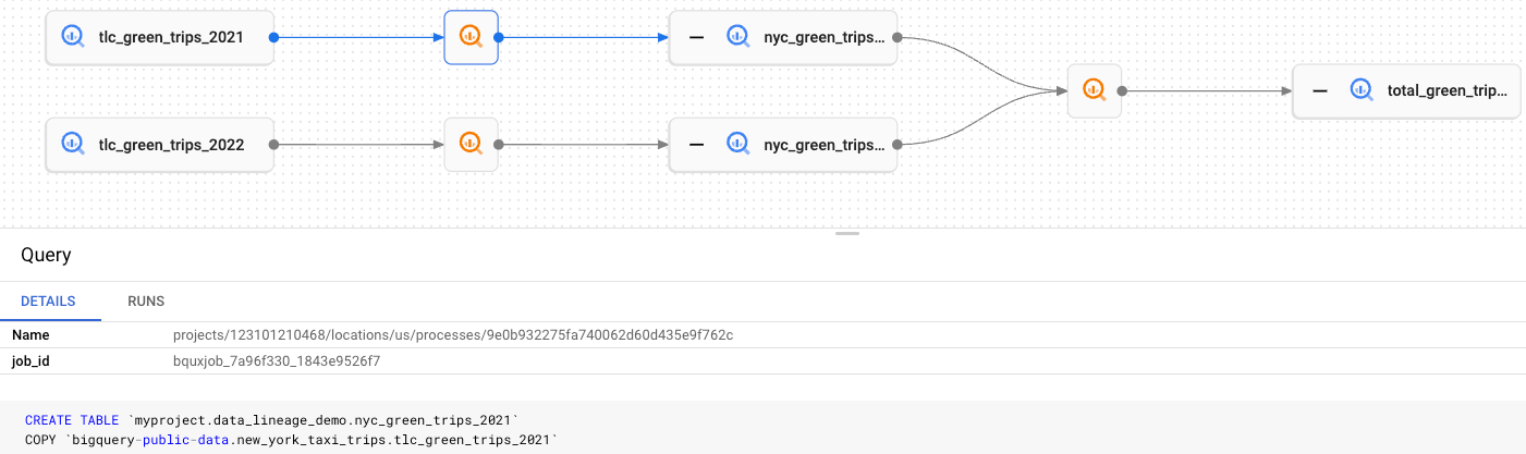 Screenshot der dazwischenliegenden Tabelle „nyc_green_trips_2021“ mit unten angedocktem Detailbereich.