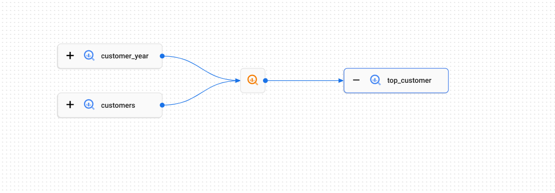 Example extracts data from tables called customer_year and customers to derive a table called top_customer.