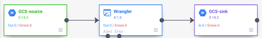 Cloud Storage 소스, Wrangler 변환, Cloud Storage 싱크를 보여주는 기본 파이프라인