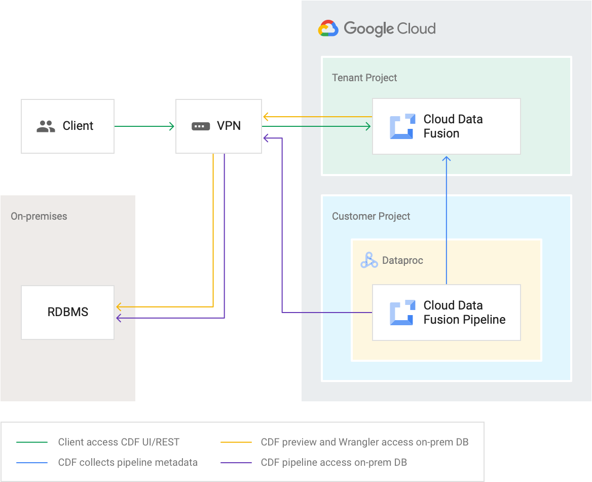 Esegui il deployment della pipeline.