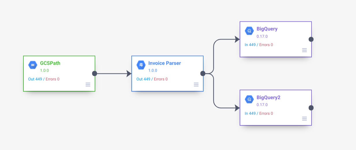 Invoice パーサー プラグインを使用したパイプラインの例