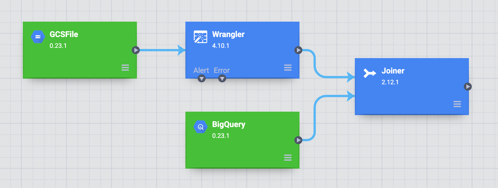 将 Wrangler 和 BigQuery 节点联接到“联接”节点