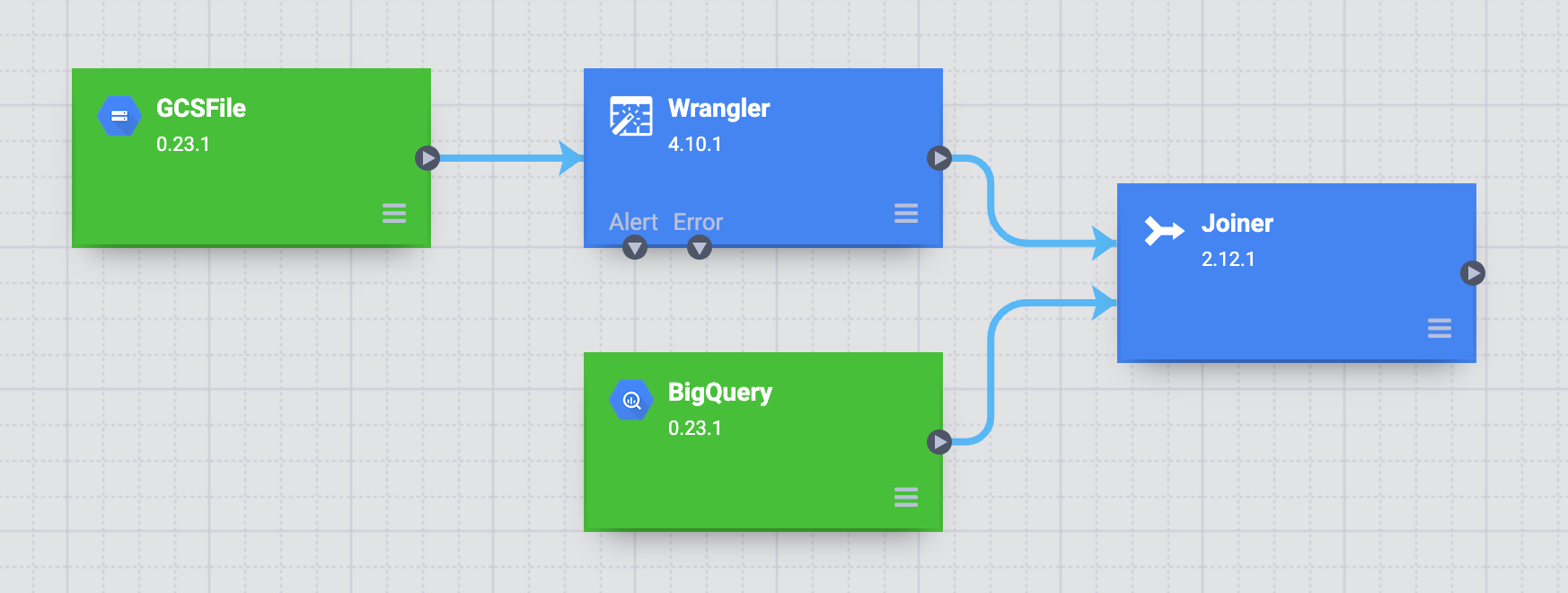 將 Wrangler 和 BigQuery 節點連結至 Joiner 節點