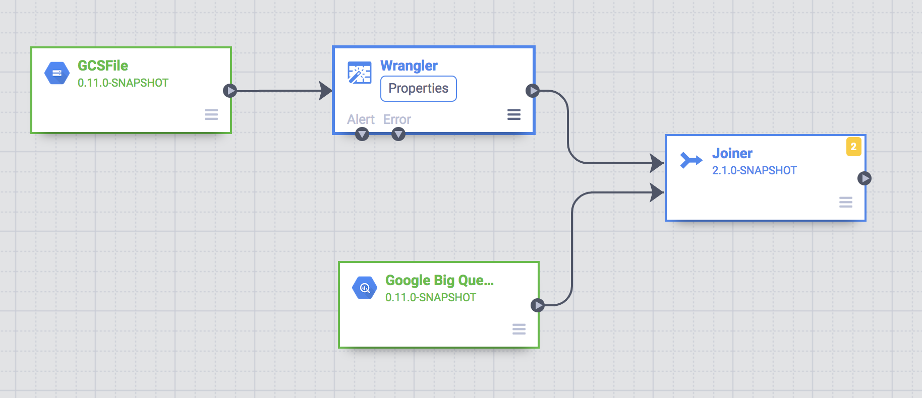 将 Wrangler 和 BigQuery 节点联接到“联接器”节点