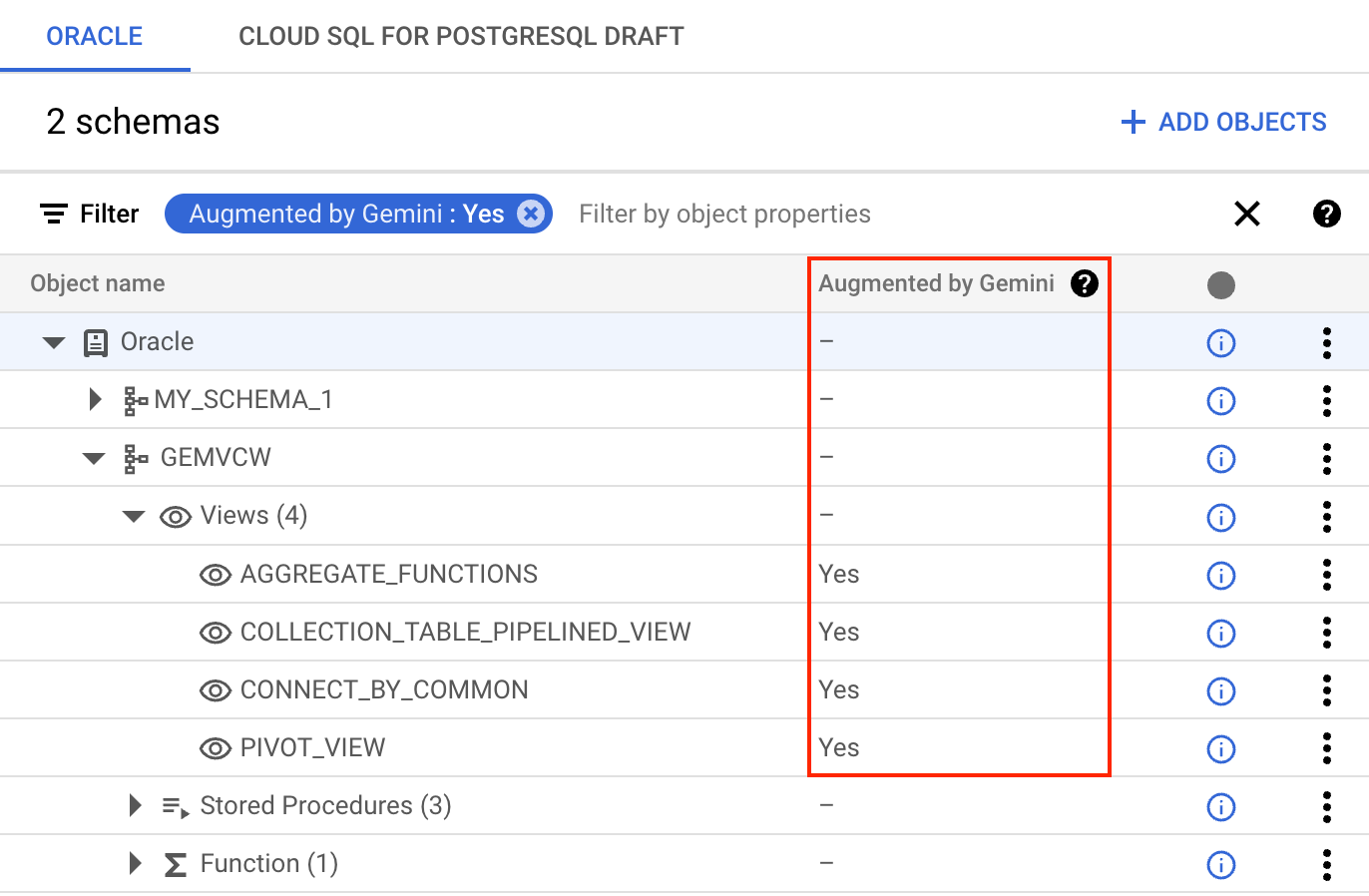 Conversion tree view with Gemini-powered augmentation summary.