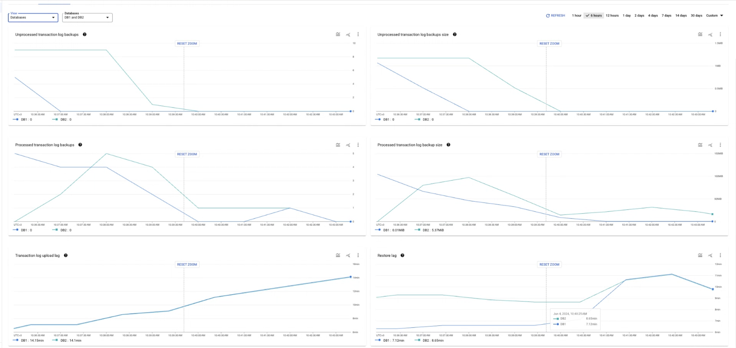 Database Migration Service의 마이그레이션 작업 복제 지연에 관한 다이어그램 예시