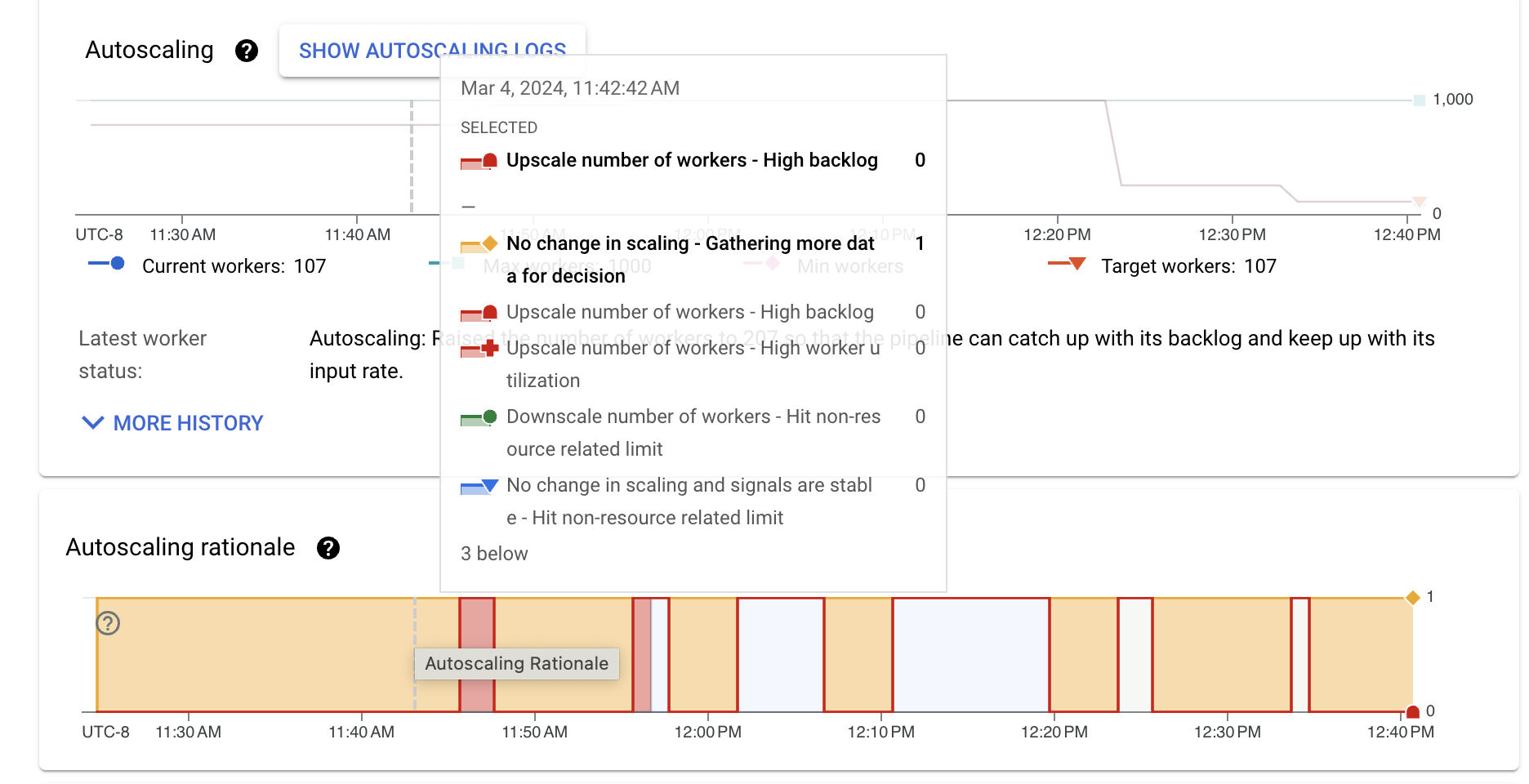 Una visualización de datos que muestra descripciones de la lógica del ajuste de escala automático.