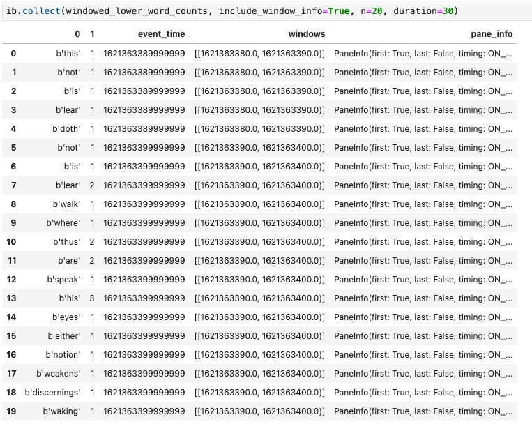 The collect method representing a PCollection in a Pandas DataFrame.