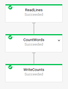 Graphique d'exécution d'un pipeline WordCount tel qu'il s'affiche dans l'interface de surveillance de Dataflow.