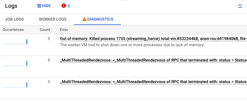 The Diagnostics tab for a Dataflow job with a Service Error error group.