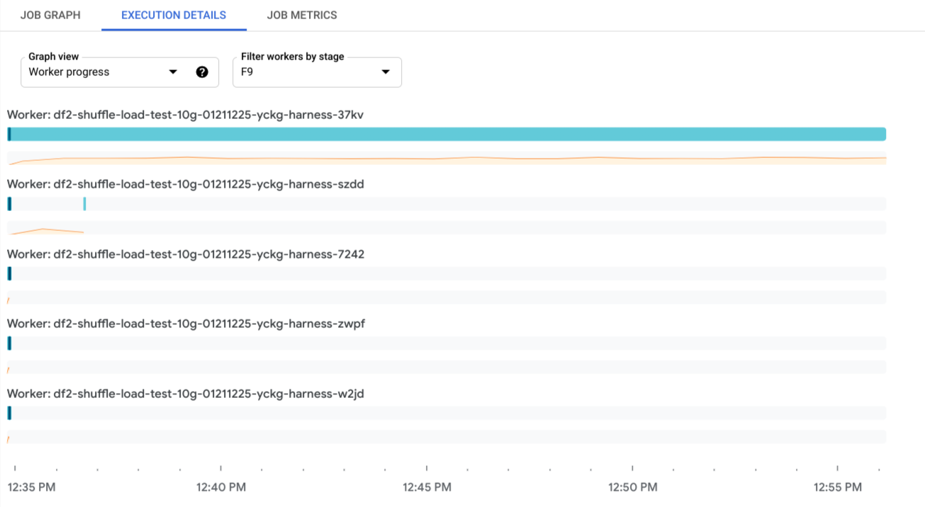 Contoh tampilan progres pekerja. Pekerja memiliki batang dan garis percik
yang sesuai dengan penjadwalan item kerja dan penggunaan CPU.